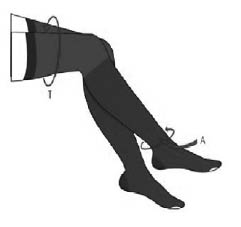 Diagram showing the distance around an ankle and the thigh being measured