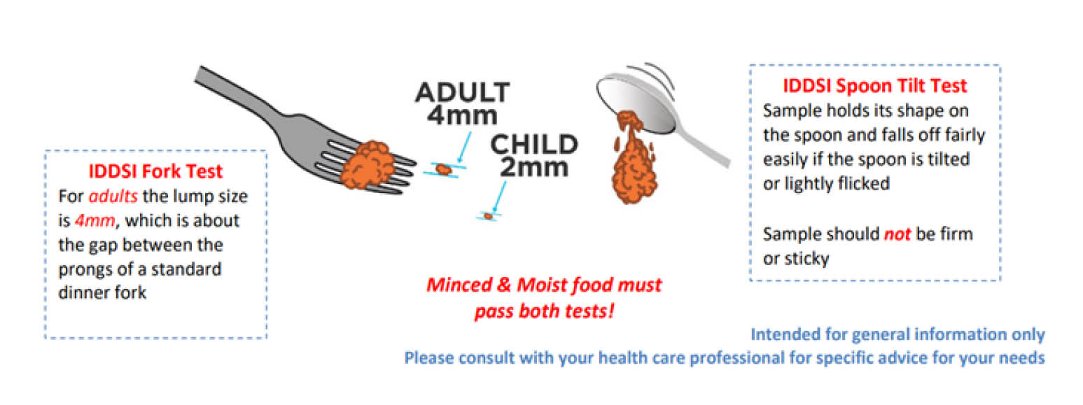 iddsi-diagram-minced-and-moist-diet.jpg