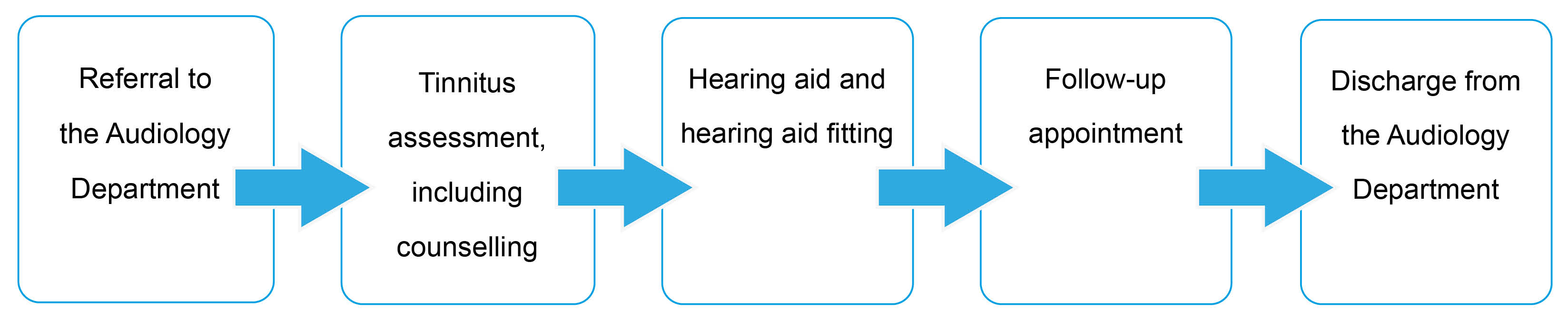 tinnitus-pathway.jpg